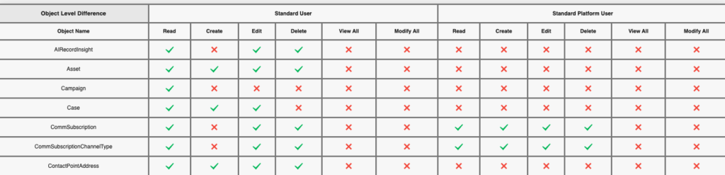 Crazy Compare For Salesforce 1